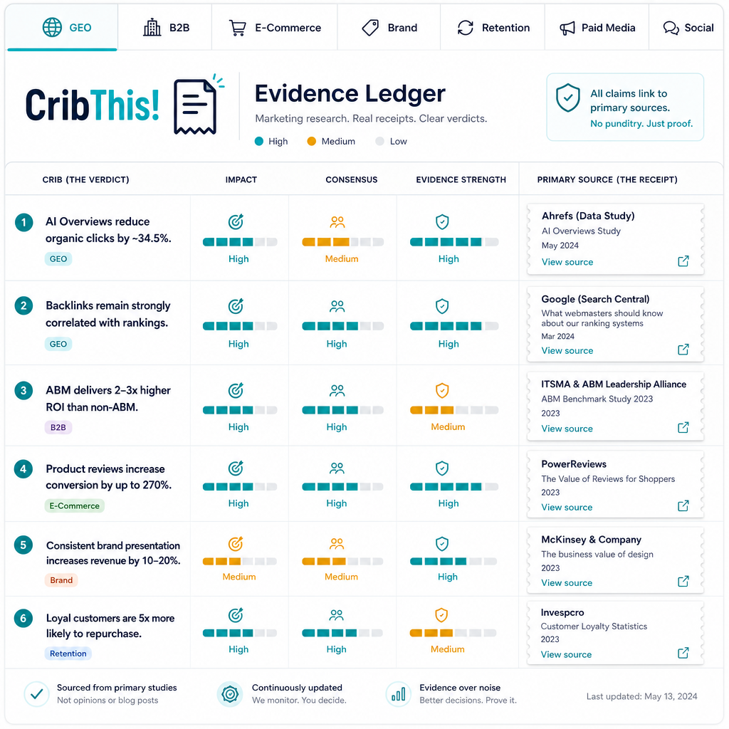 Crib This homepage